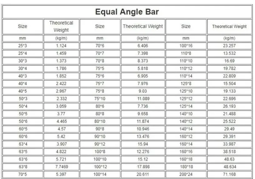 60mm Width x 60mm Height x 8mm Thickness 60mm Width x 60mm Height x 8mm Thickness